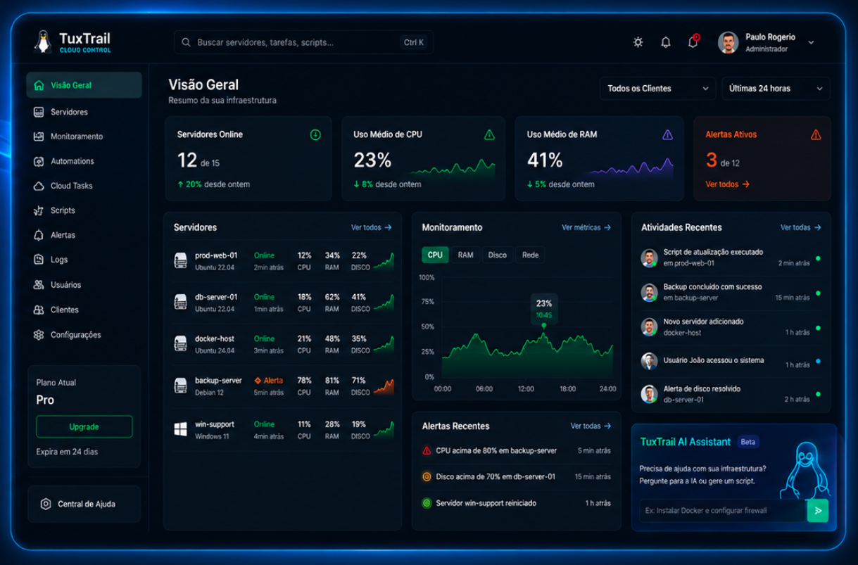 TuxTrail Cloud Control Dashboard